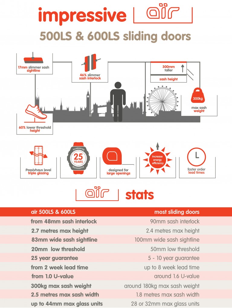 Infographic Impressive air aluminium sliding doors